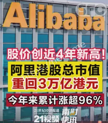 阿里巴巴总市值